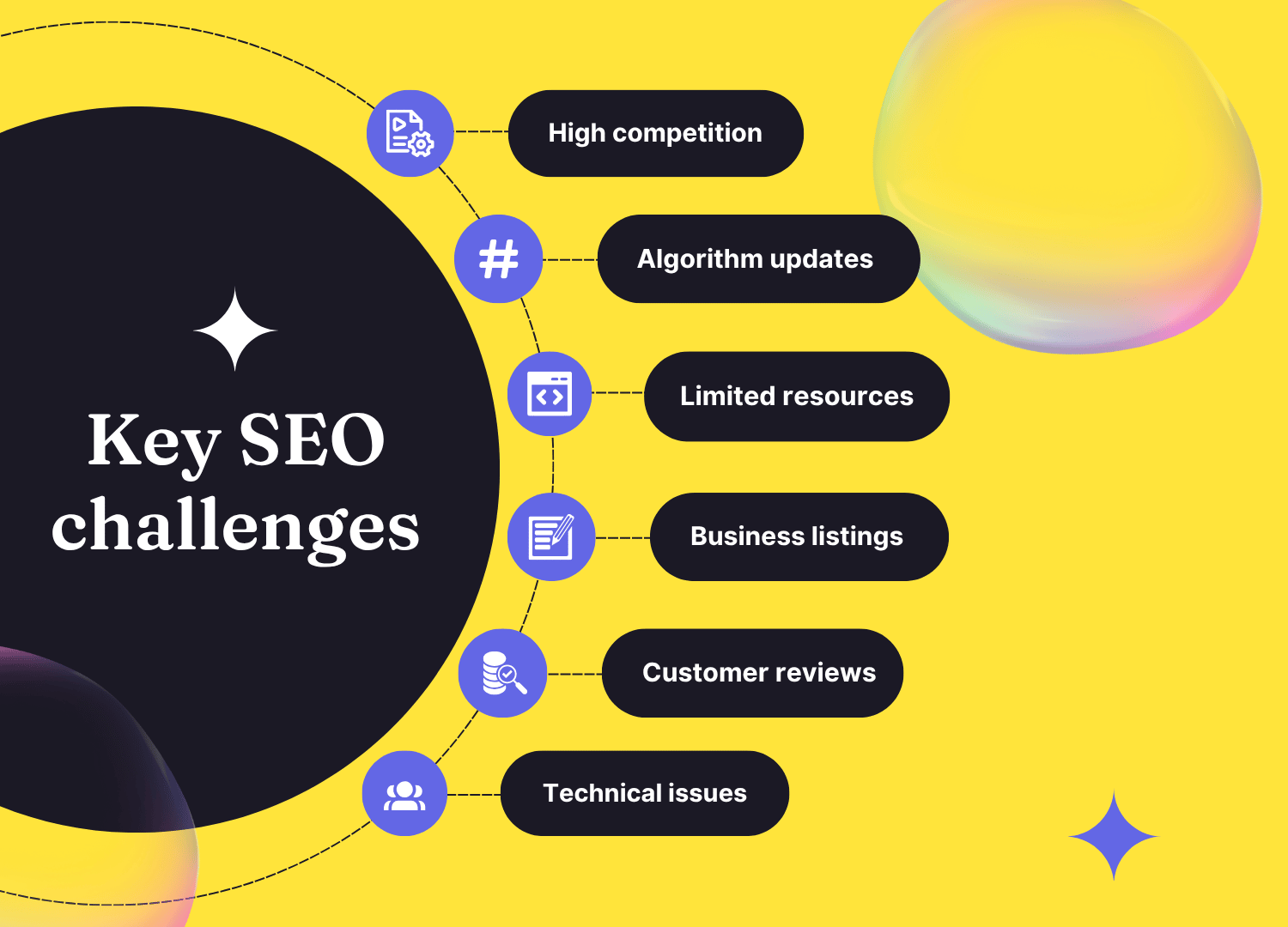 Key SEO challenges