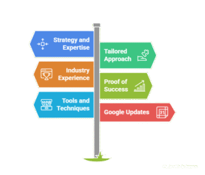 Ask about strategy and expertise